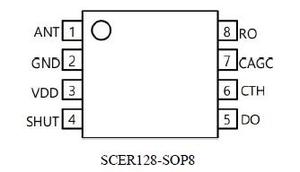 SCER128