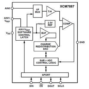 XCM7887